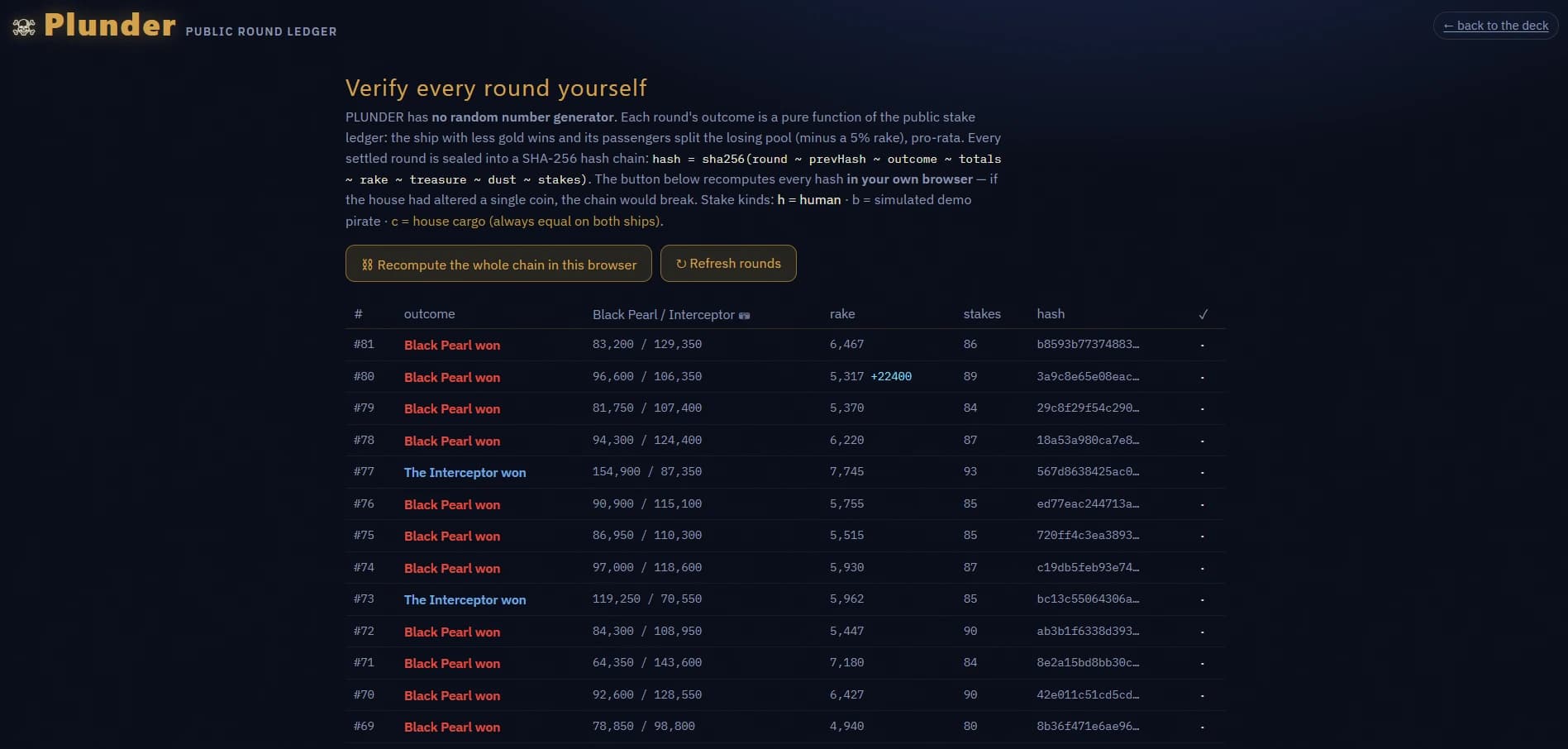 Plunder's public round ledger, listing each round's outcome, rake, stakes and hash